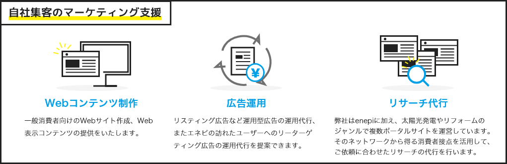 自社集客のマーケティング支援 Webコンテンツ制作 広告運用 リサーチ代行